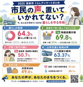 市民アンケートまとめ